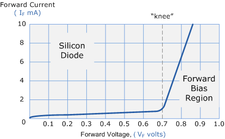 604_forward biased junction diode.png